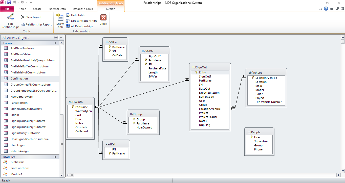 You are currently viewing MS Access database and UI for Delphi Automotive